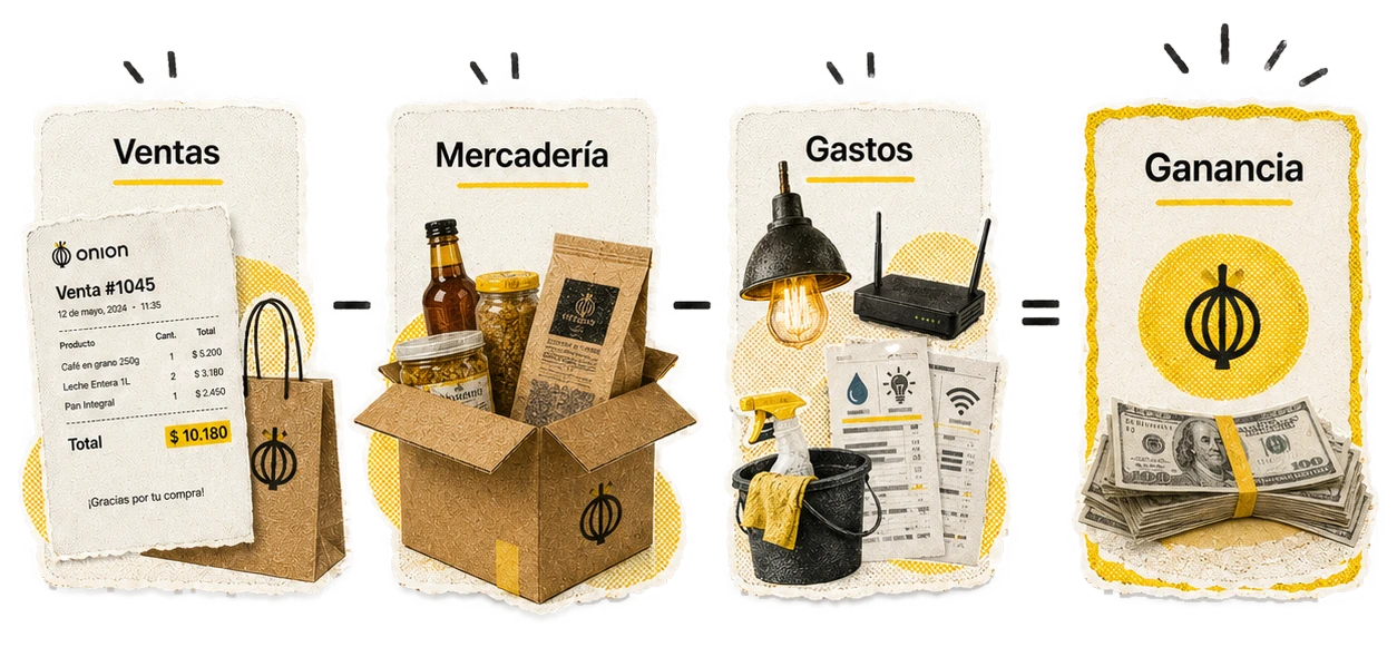 Las tres capas de la ganancia: ventas, costo de mercadería y gastos de operar.