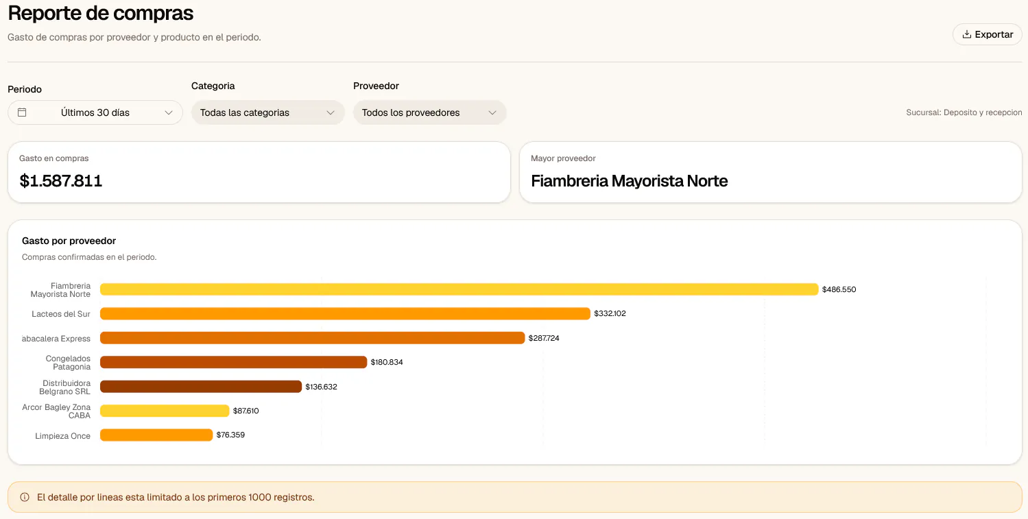 Reporte de compras del mes en Onion.