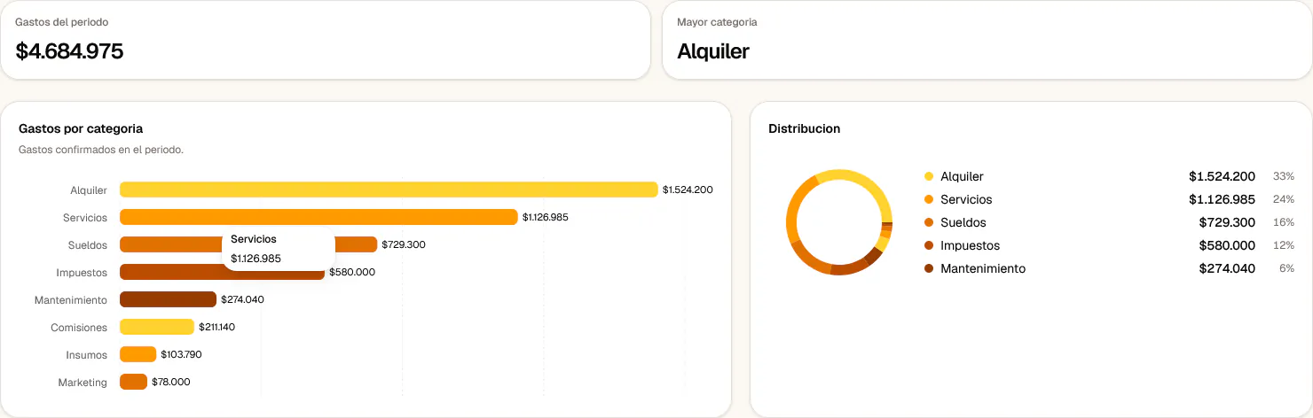 Reporte de Onion que separa compras de mercadería y gastos operativos.