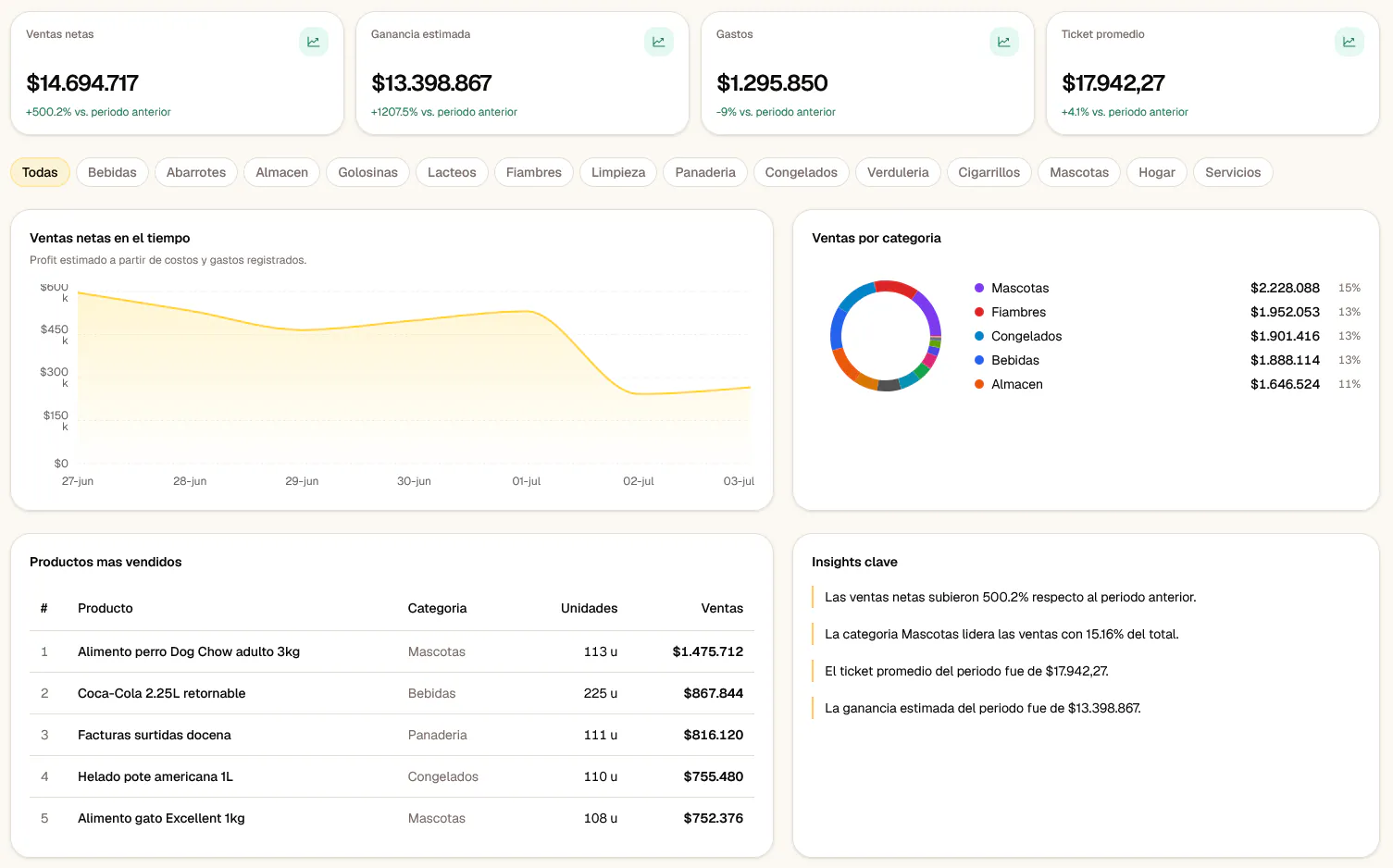 Reportes de Onion con ventas, stock crítico y compras.