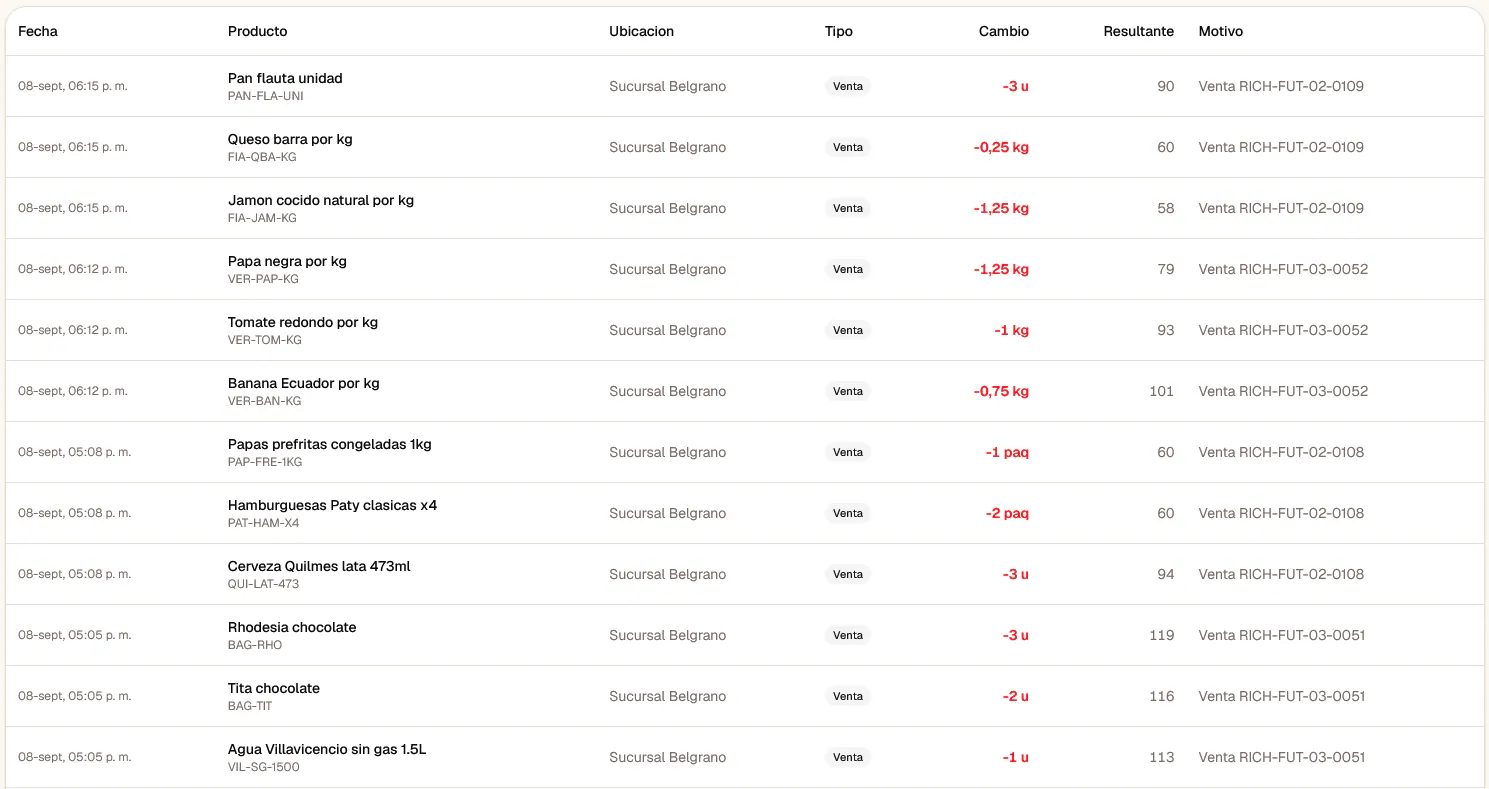 Historial de actividad de stock con responsable y fecha.