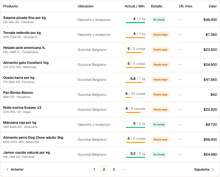 Lista de stock de Onion con cantidades por sucursal.